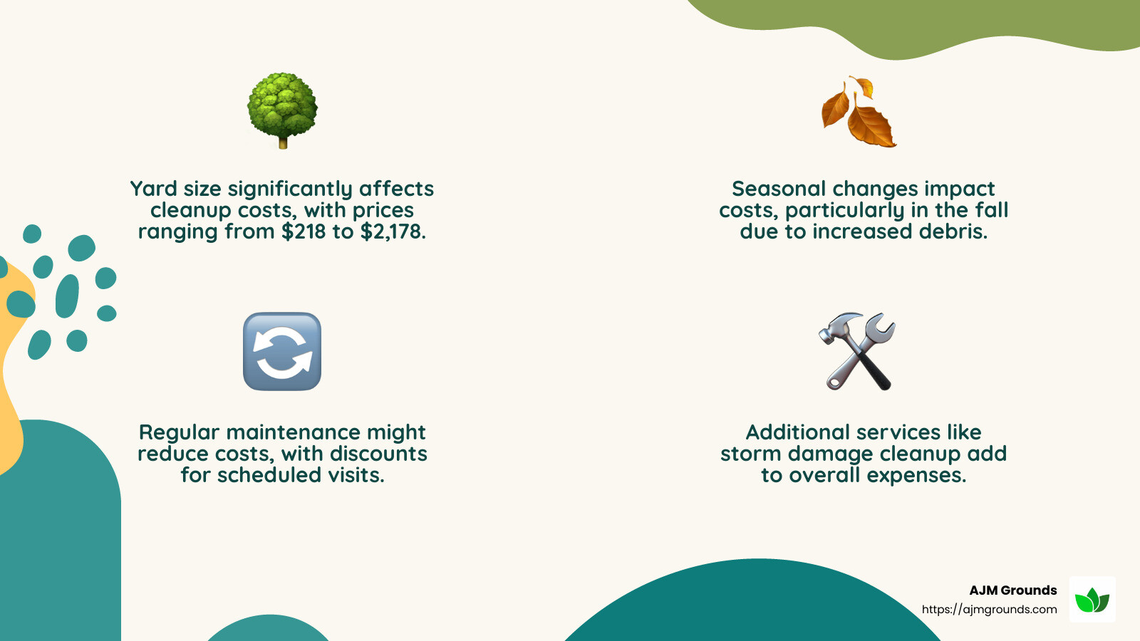 The Cost of Yard Cleanups: A How-To Guide Factors Affecting Yard Cleanup Costs - yard cleanups infographic 4_facts_emoji_nature