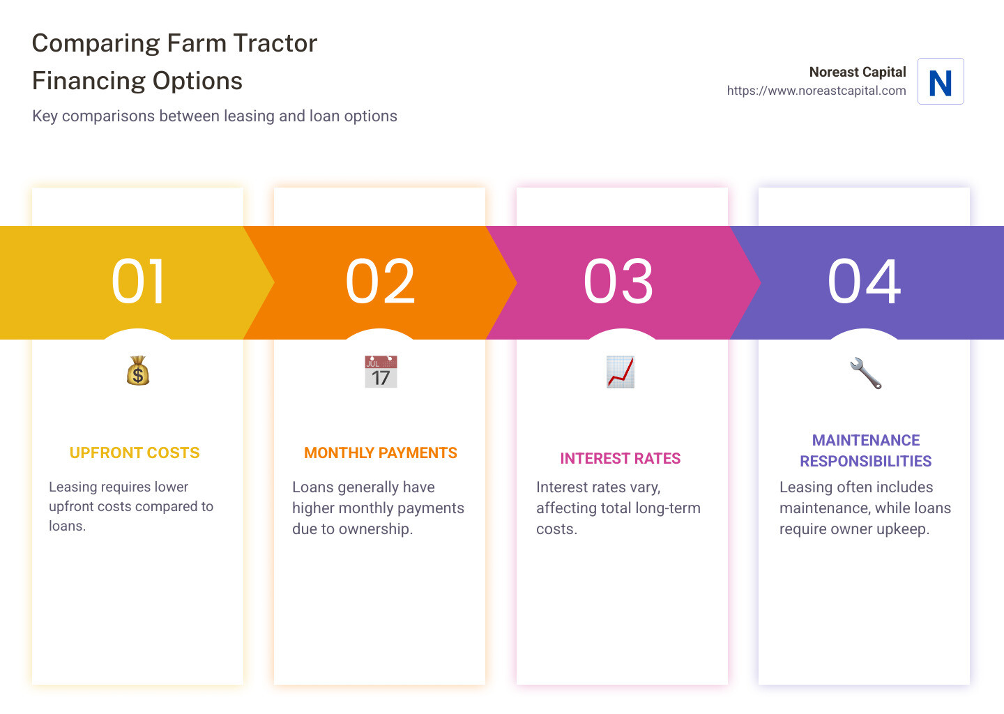How Long Can You Finance A Tractor
