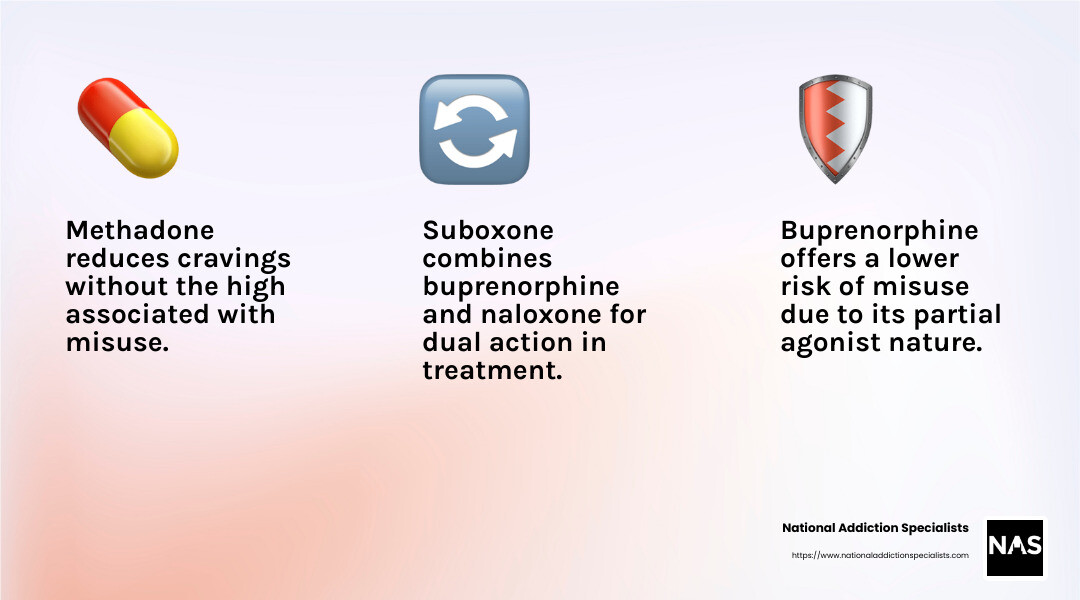 MAT and Counseling Statistics - Counseling for opioid addiction infographic 3_facts_emoji_light-gradient