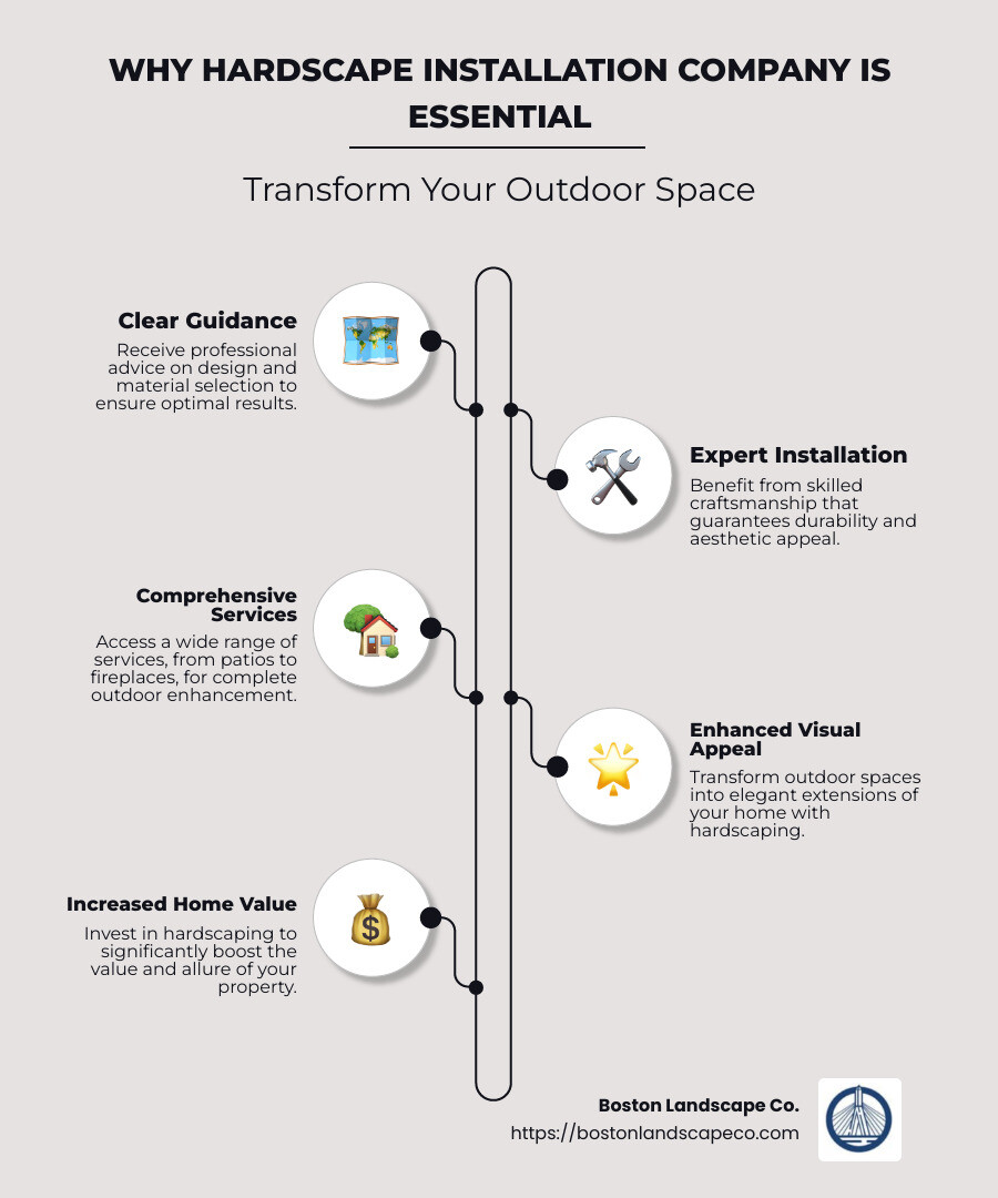 Benefits of a Hardscape Installation Company: Expert Guidance, Skilled Craftsmanship, Comprehensive Services - Hardscape installation company infographic infographic-line-5-steps-neat_beige