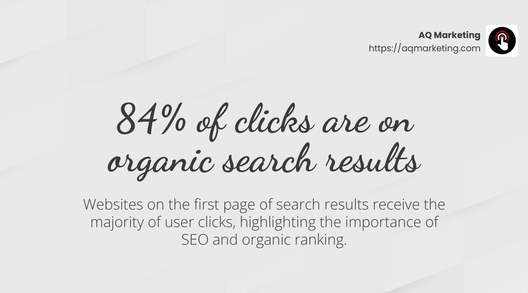 84% of clicks are on organic search results - seo expert infographic simple-stat-landscape-light