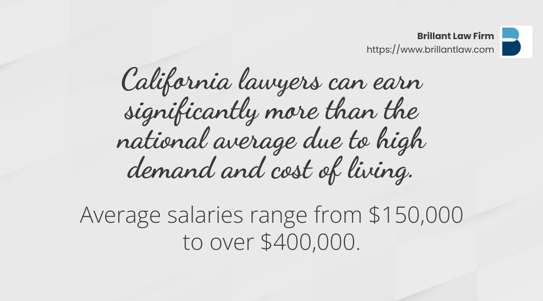 Stat: California lawyers can earn significantly more than the national average due to high demand and cost of living. - corporate litigation lawyer salary infographic simple-stat-landscape-light
