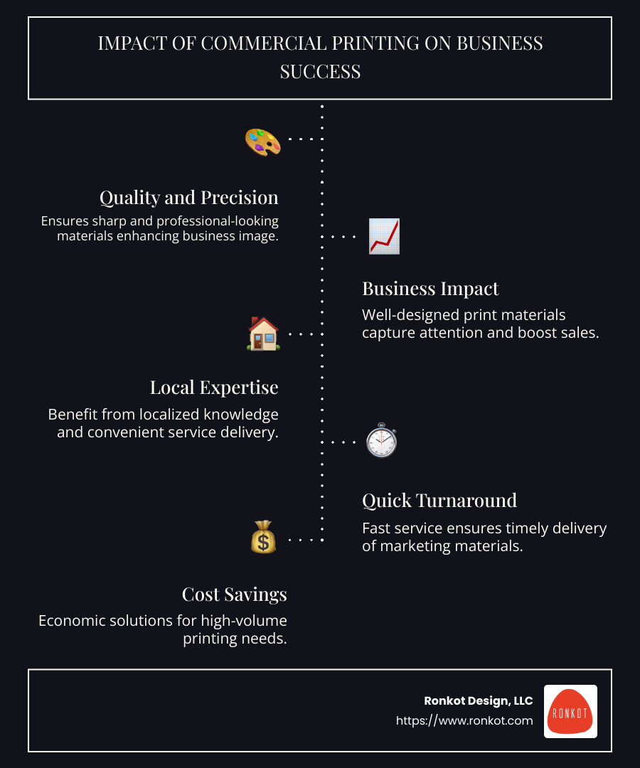 Infographic detailing the impact of commercial printing on business success - commercial printers dallas infographic infographic-line-5-steps-dark