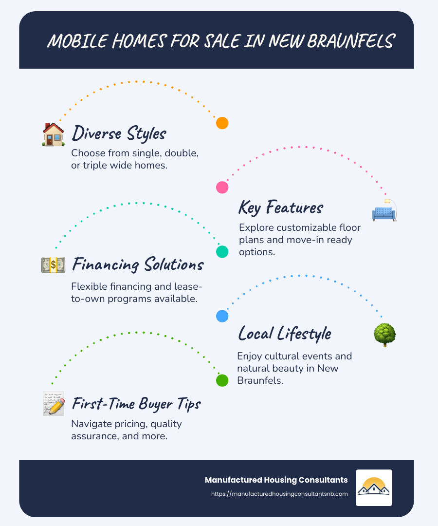 Infographic of mobile homes for sale in New Braunfels detailing types of homes available, main features, and financing options - mobile homes for sale new braunfels infographic infographic-line-5-steps-blues-accent_colors Infographic of mobile homes for sale in New Braunfels detailing types of homes available, main features, and financing options - mobile homes for sale new braunfels infographic infographic-line-5-steps-blues-accent_colors
