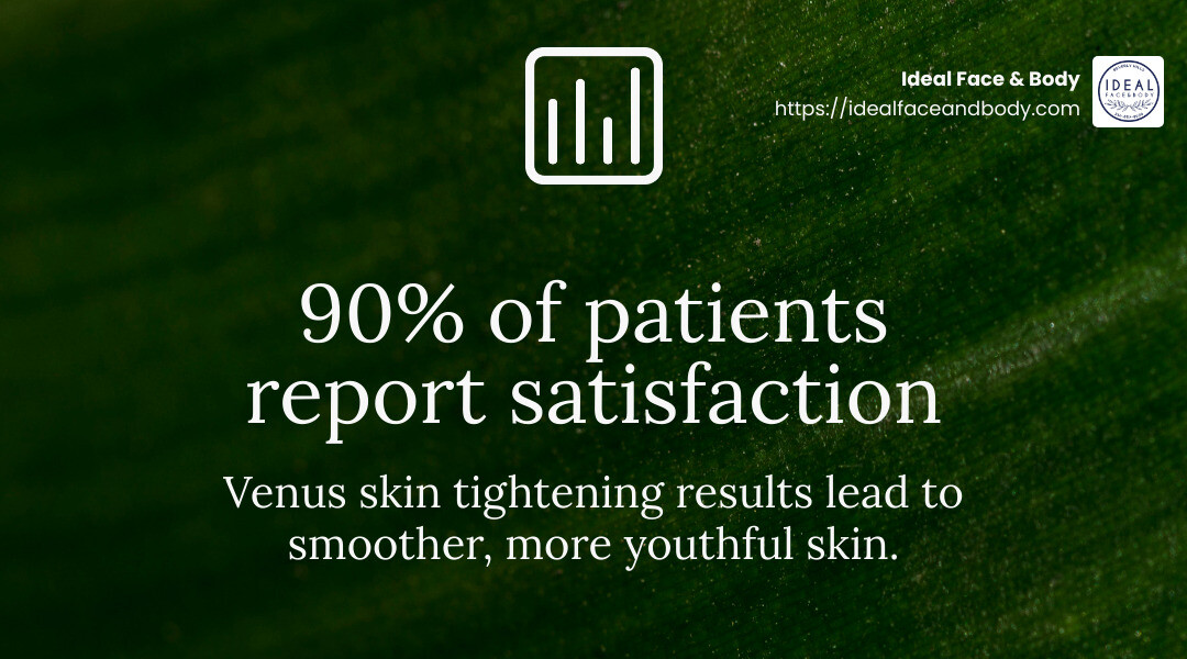 Stat: 90% of patients report satisfaction with Venus skin tightening results - venus skin tightening before and after infographic simple-stat-landscape-green
