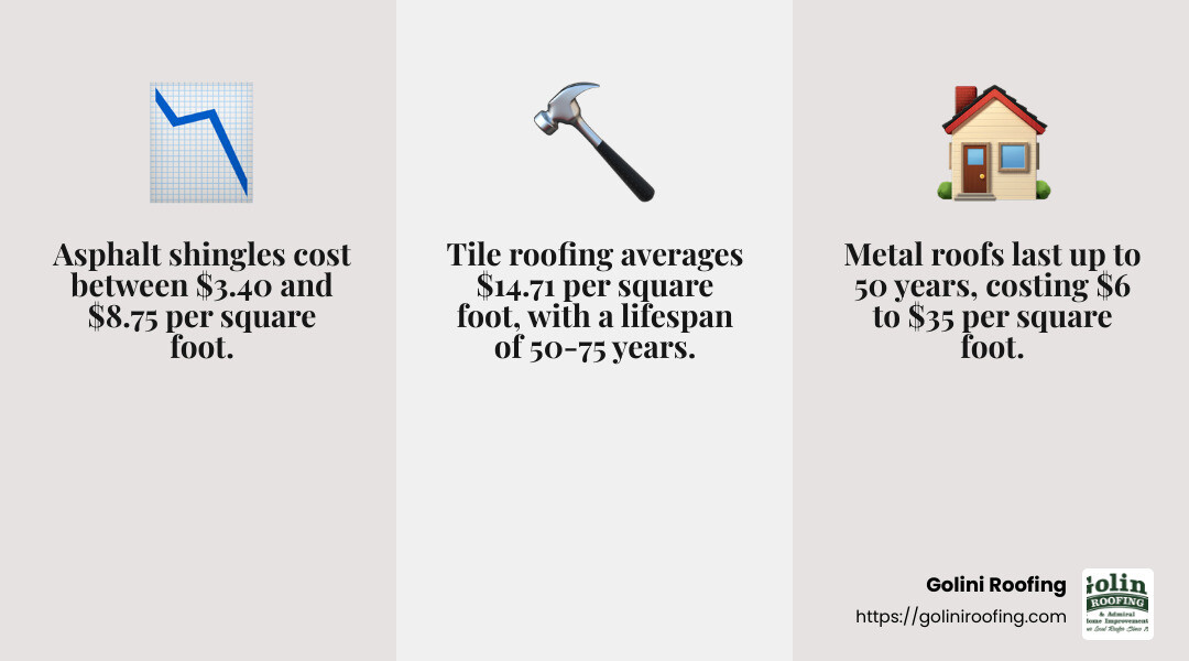 Cost comparison of roofing materials - estimate on new roof infographic 3_facts_emoji_grey