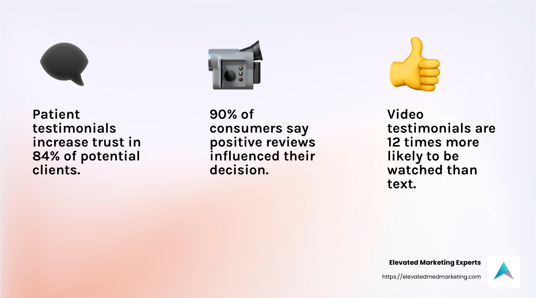 Trust and authenticity through testimonials - Content strategy for plastic surgeons infographic 3_facts_emoji_light-gradient