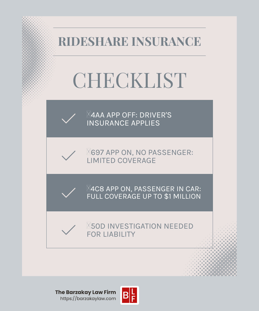 Insurance Coverage for Rideshare Accidents - Miami rideshare accident lawyer infographic checklist-light-blue-grey