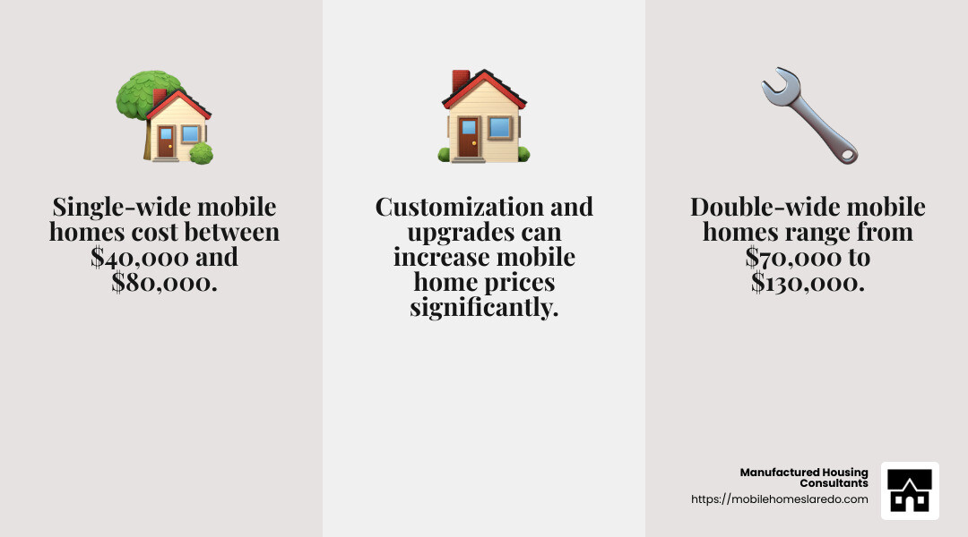 Cost Factors for Mobile Homes - how much does a mobile home cost infographic 3_facts_emoji_grey Cost Factors for Mobile Homes - how much does a mobile home cost infographic 3_facts_emoji_grey