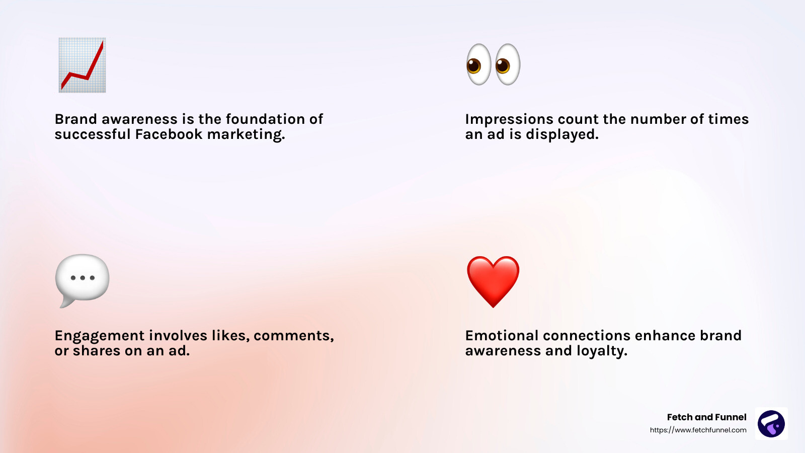 Engagement rates for Facebook ads - Facebook ads brand awareness infographic 4_facts_emoji_light-gradient