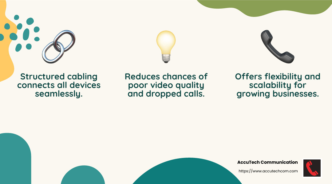 Structured cabling systems are essential for reliable communication networks. - office cabling solutions infographic 3_facts_emoji_nature
