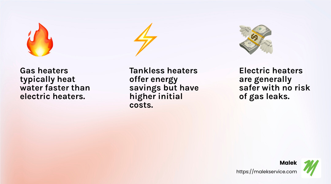 Gas vs. Electric Heaters: Understanding the Differences - Heater installation Houston TX infographic 3_facts_emoji_light-gradient