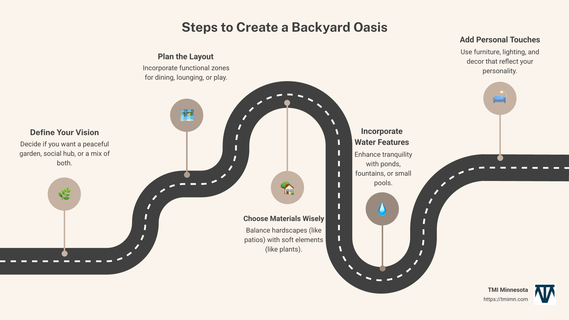 Steps to Create a Backyard Oasis - backyard oasis designs infographic roadmap-5-steps