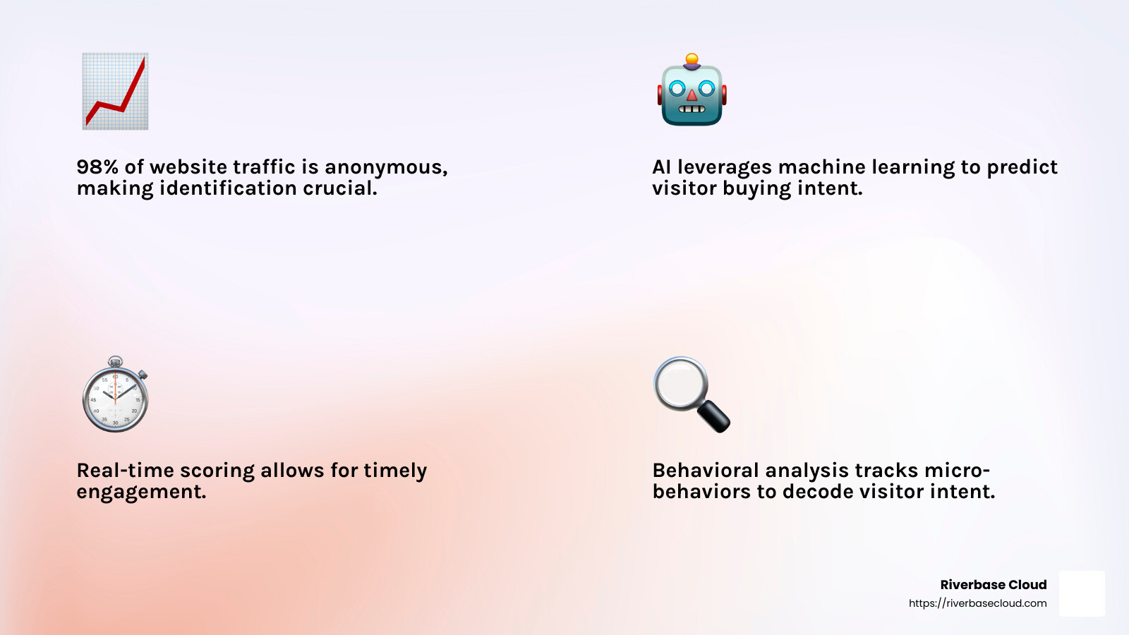 Lift AI boosts chat conversions by 2-10x within 90 days - Identify Anonymous Website Visitors infographic 4_facts_emoji_light-gradient