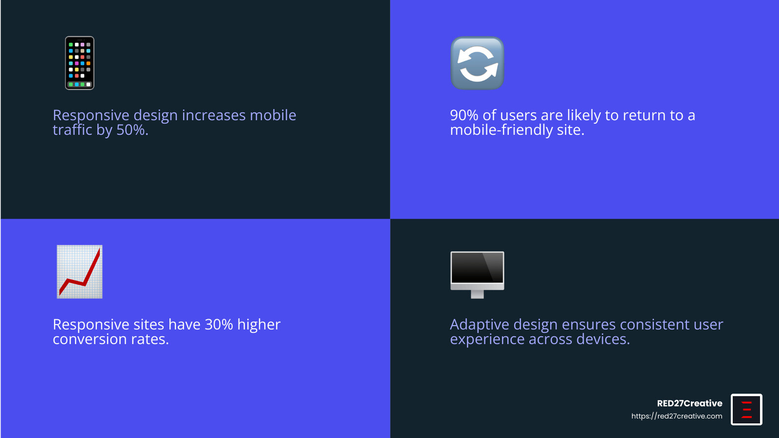 Responsive design benefits - web development naperville infographic 4_facts_emoji_blue Responsive design benefits - web development naperville infographic 4_facts_emoji_blue