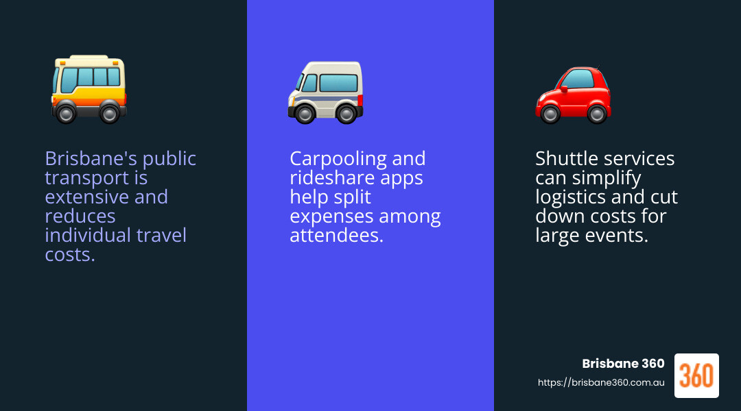 Cost-saving tips for event transport in Brisbane - event transport Brisbane infographic 3_facts_emoji_blue