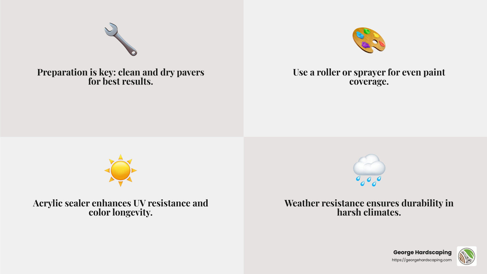 Acrylic sealer improves weather resistance and longevity - can you paint driveway pavers infographic 4_facts_emoji_grey