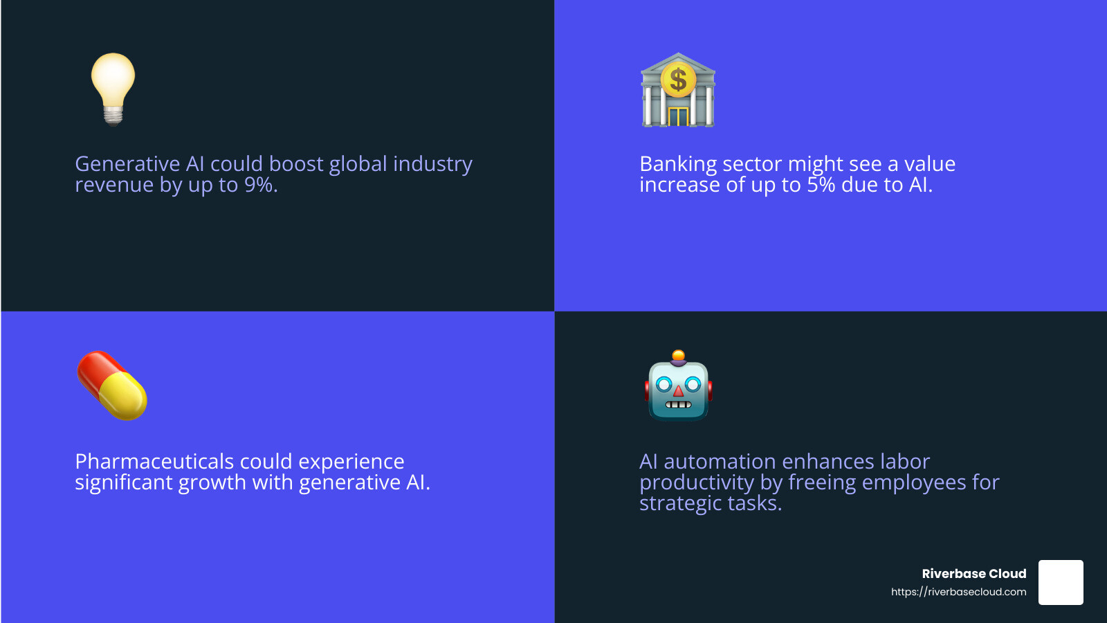 Generative AI's Impact on Industry Revenue - AI-driven business growth infographic 4_facts_emoji_blue