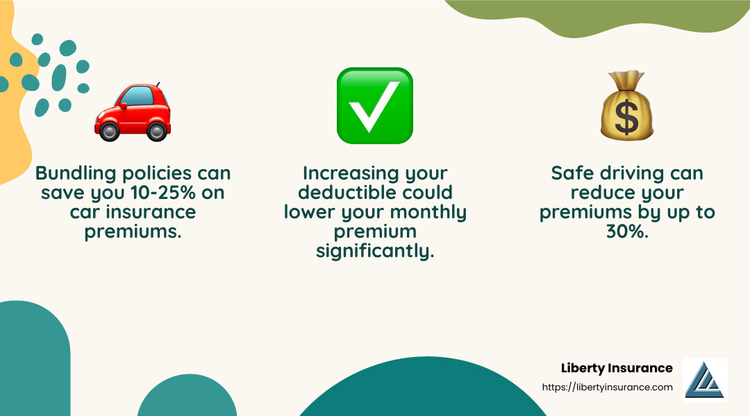 Safe driving can save you up to 30% on premiums, according to a national survey. - insurance car quote infographic 3_facts_emoji_nature