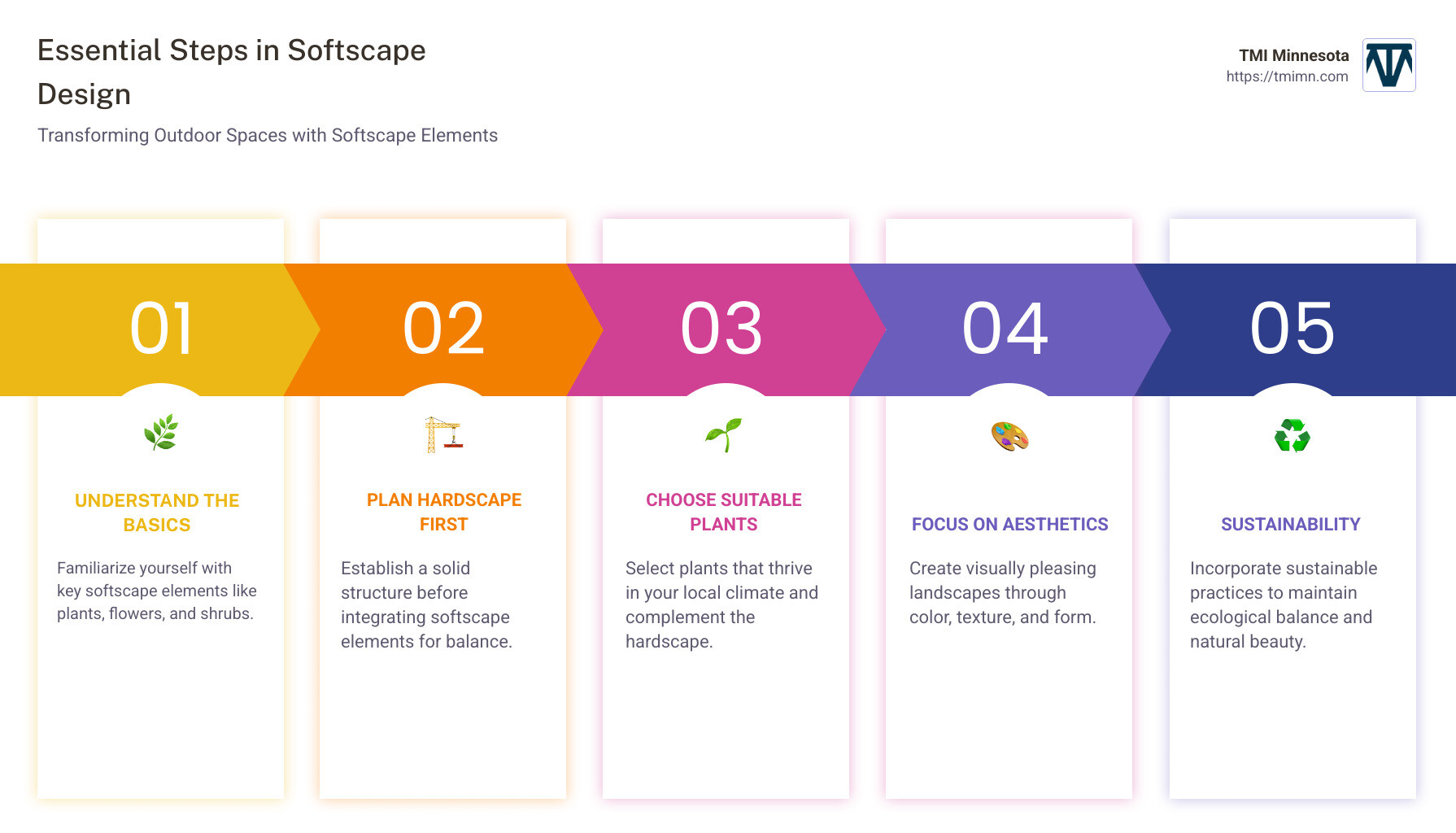 Softscape Design Infographic - softscape designer infographic pillar-5-steps