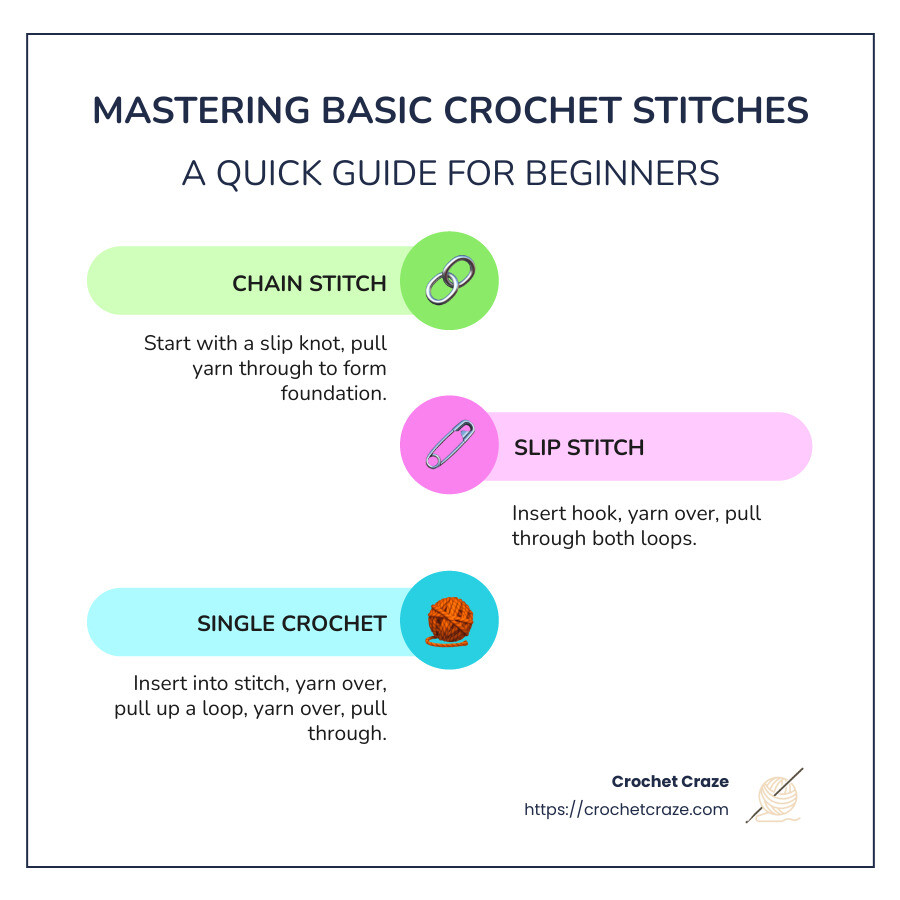 How to Do Basic Crochet Stitches - how to do a basic crochet stitch infographic infographic-line-3-steps-colors How to Do Basic Crochet Stitches - how to do a basic crochet stitch infographic infographic-line-3-steps-colors