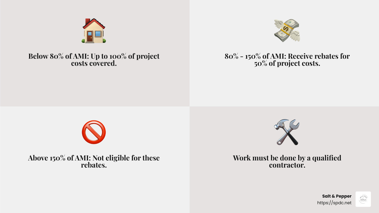 Income thresholds and rebate eligibility - home upgrade rebates infographic 4_facts_emoji_grey