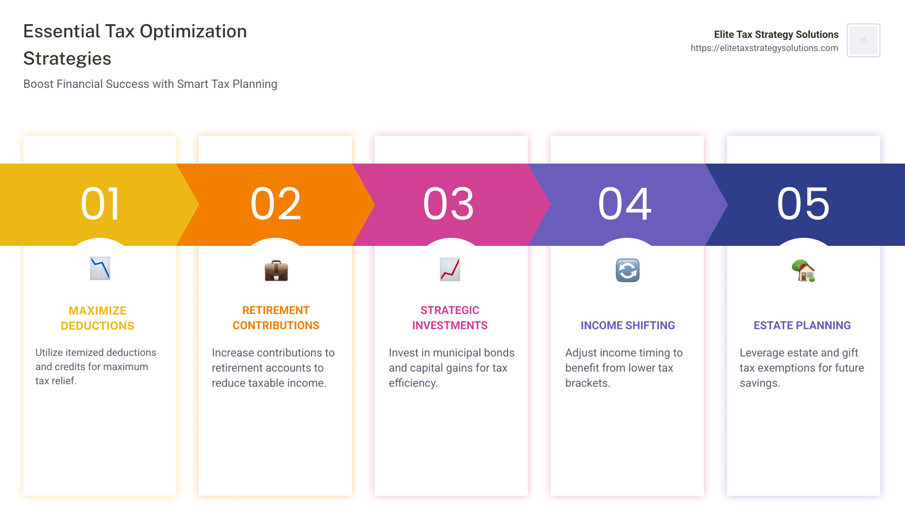 Detailed infographic on tax optimization strategies, including: a step-by-step guide to leveraging deductions and credits, methods to reduce taxable income through retirement contributions, and investment tips for tax efficiency - tax optimization strategies infographic pillar-5-steps