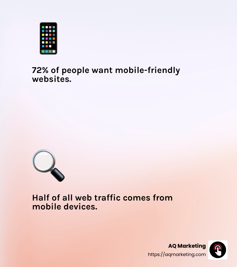 Mobile responsiveness is crucial for local searches - electrician website design infographic 2_facts_emoji_light-gradient