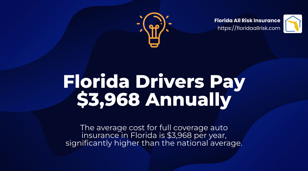Average auto insurance costs in Florida - Auto insurance rates Florida infographic simple-stat-landscape-lightbulb
