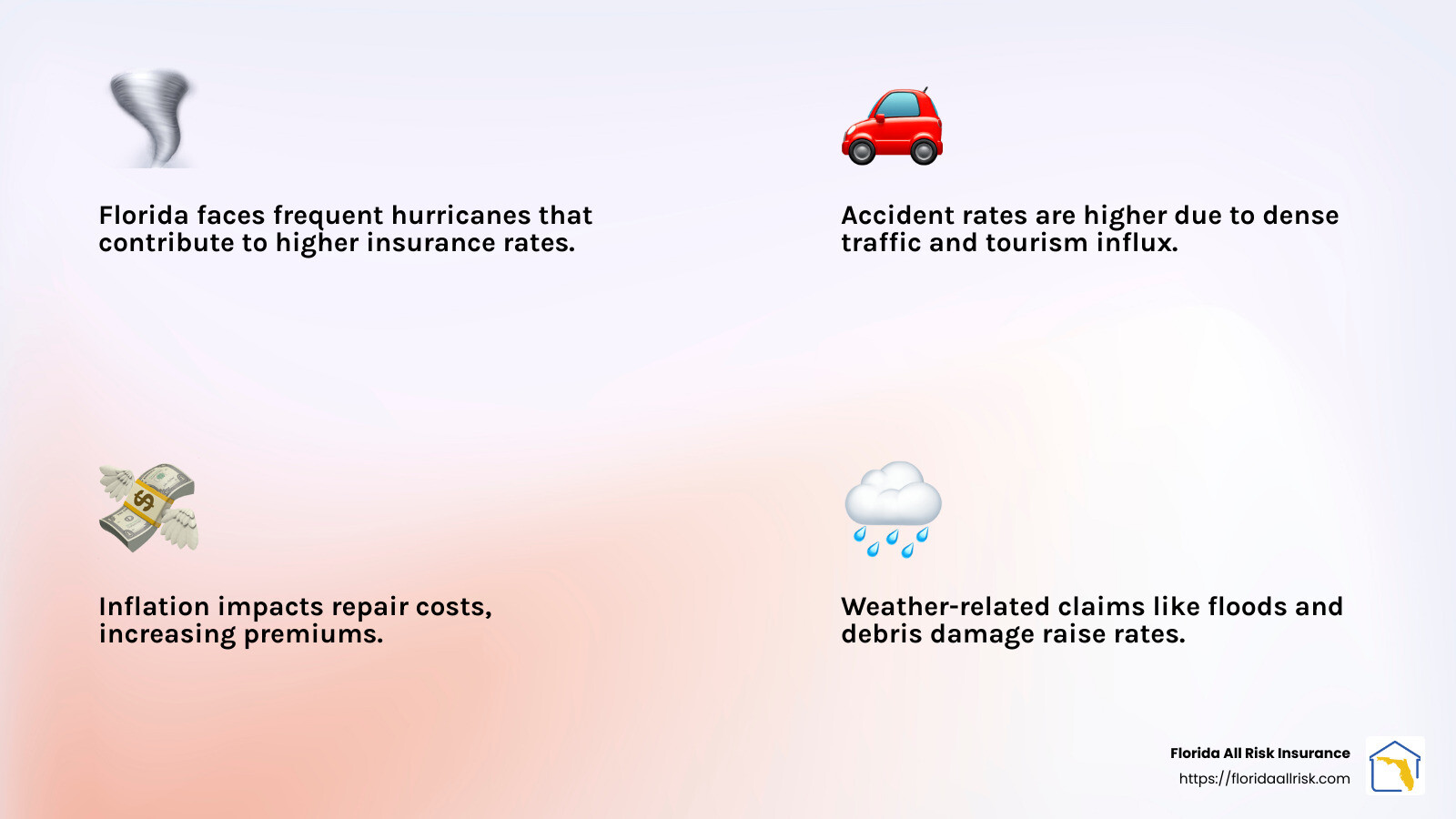 Impact of Hurricanes on Auto Insurance Rates - Auto insurance rates Florida infographic 4_facts_emoji_light-gradient