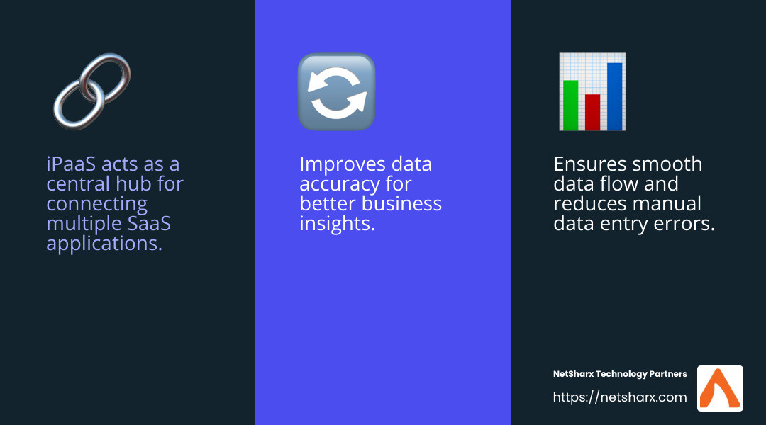 Data integration improves accuracy and reduces errors - ipaas for saas infographic 3_facts_emoji_blue