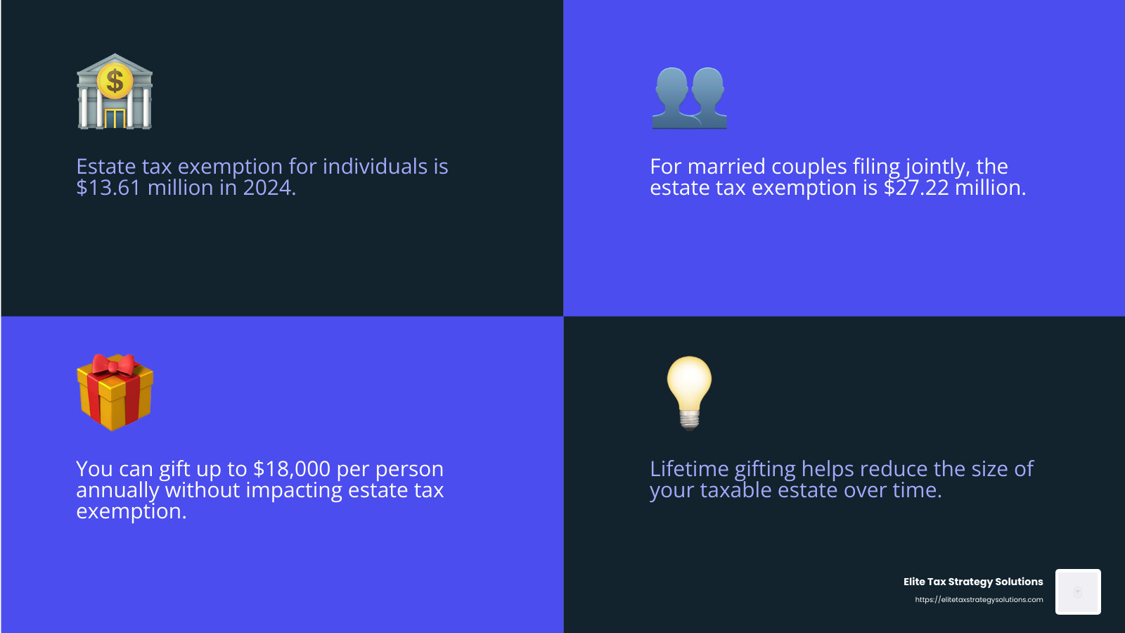 Estate Tax Exemption and Lifetime Gifting Limits - tax optimization strategies infographic 4_facts_emoji_blue