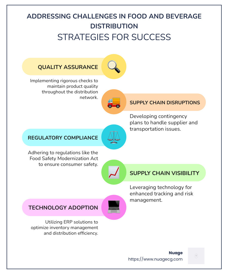 Detailed Infographic on Food and Beverage Distribution Challenges and Solutions - food and beverage distribution infographic infographic-line-5-steps-colors