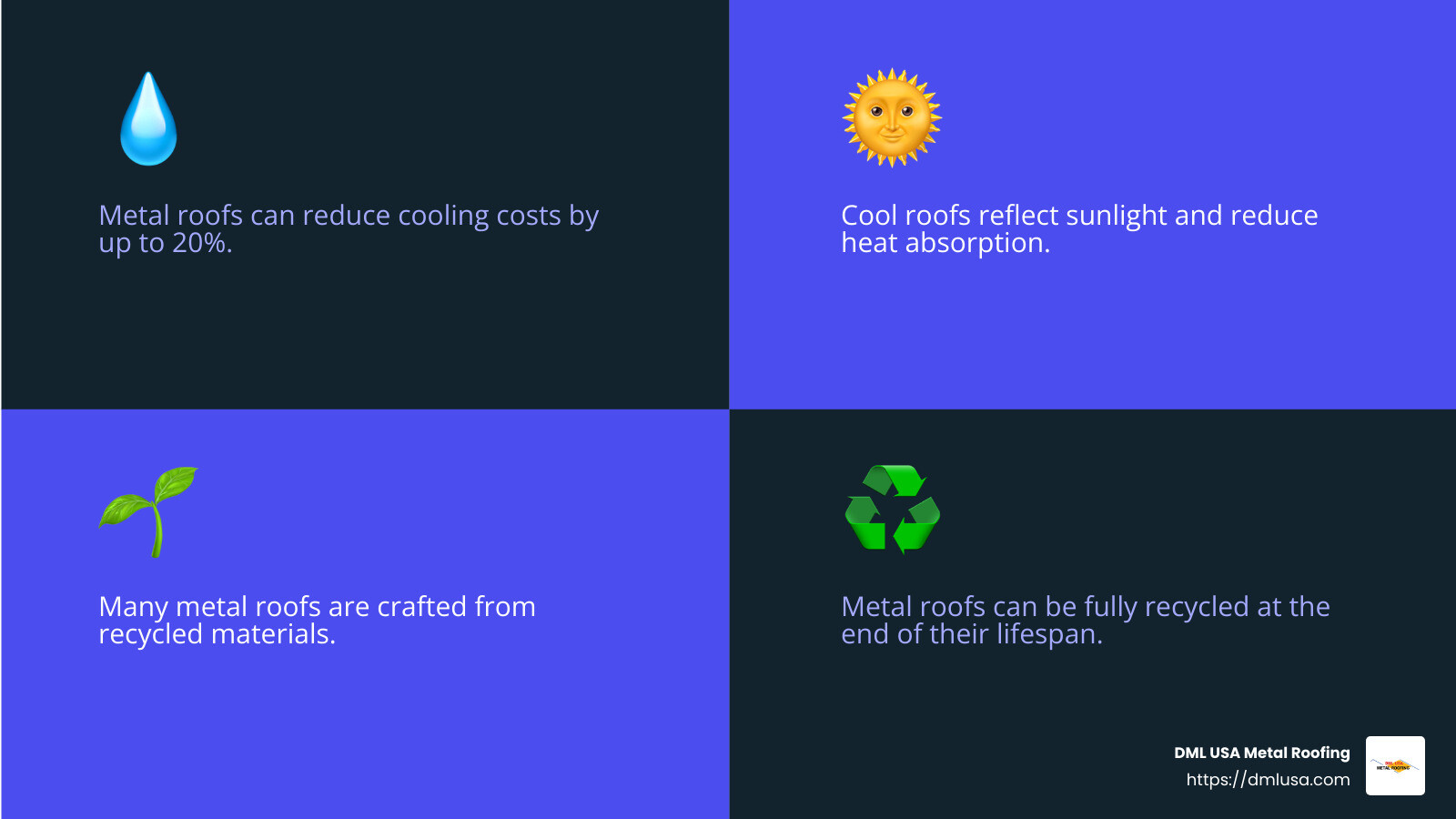 Recycling impact of metal roofs - eco-friendly metal roofing infographic 4_facts_emoji_blue
