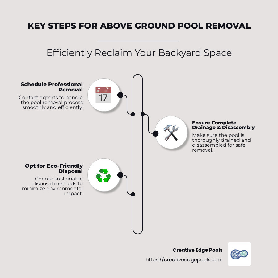 Key steps and considerations for above ground pool removal Massachusetts - above ground pool removal massachusetts infographic infographic-line-3-steps-neat_beige
