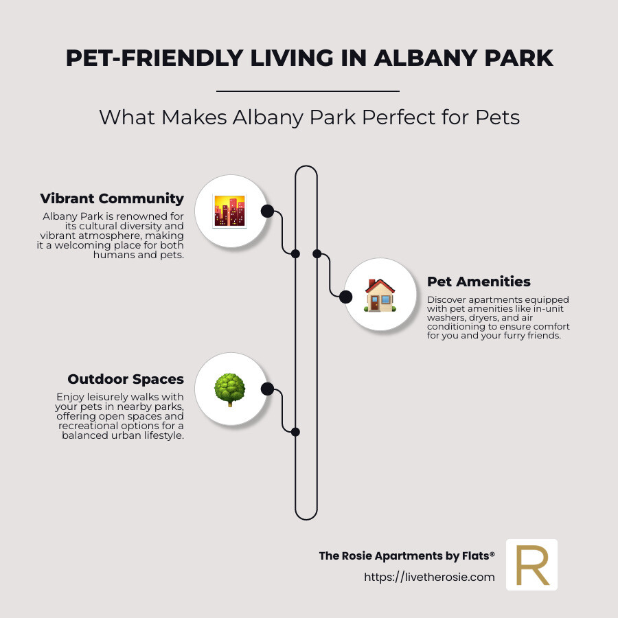 Albany Park features infographic - pet friendly apartments in albany park chicago infographic infographic-line-3-steps-neat_beige