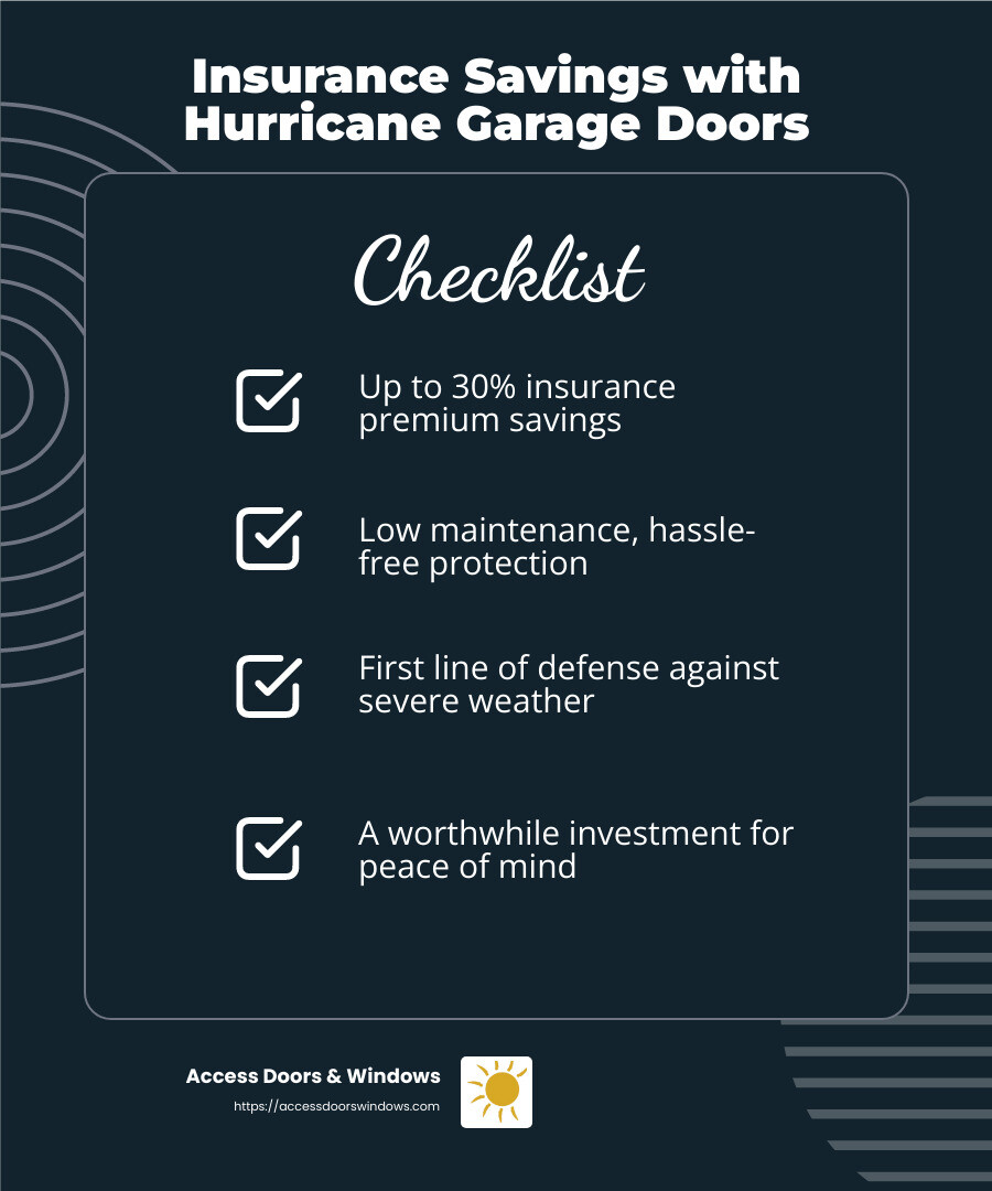 Insurance savings for hurricane doors - hurricane garage door cost infographic checklist-dark-blue