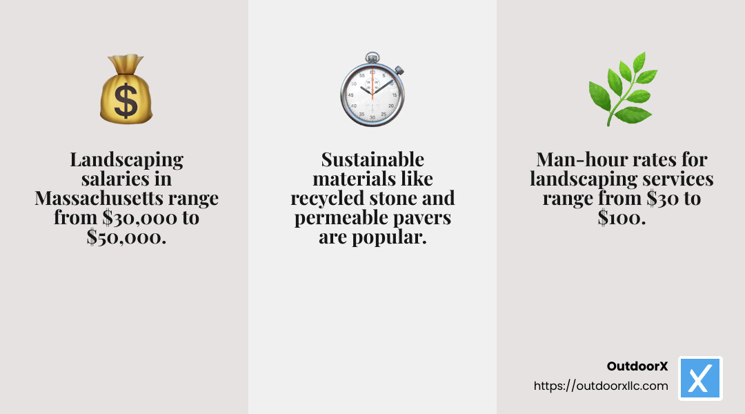 Quote about landscaping salaries and rates in Massachusetts from a reliable source - landscaping companies in massachusetts infographic 3_facts_emoji_grey