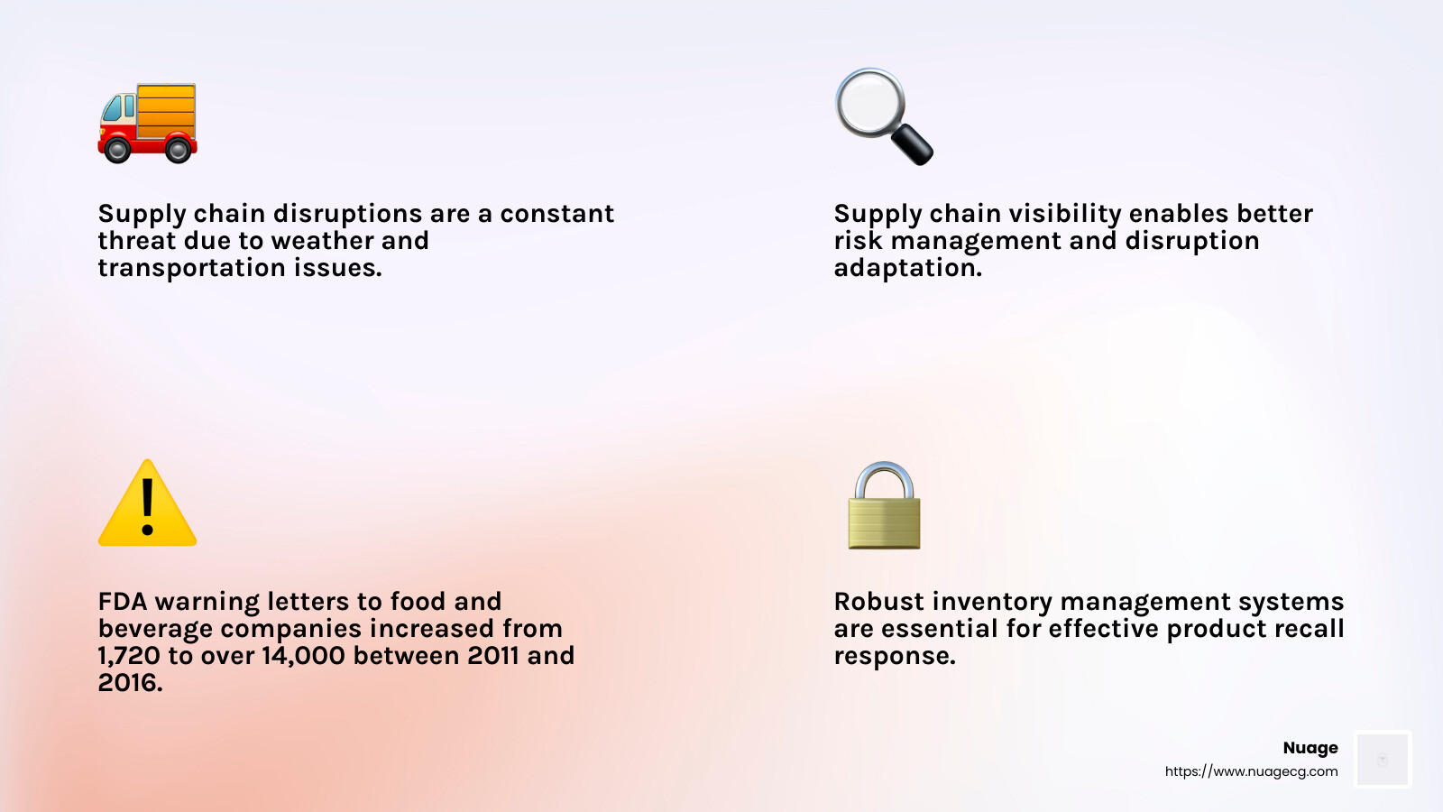 FDA warning letters statistic - food and beverage distribution infographic 4_facts_emoji_light-gradient