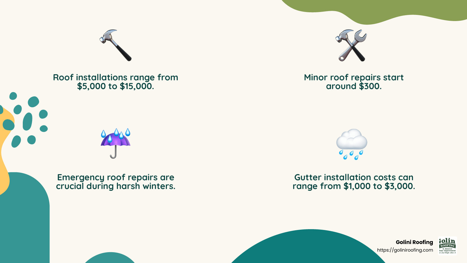 Average roof repair costs in Beverly, MA - Roofing Beverly MA infographic 4_facts_emoji_nature