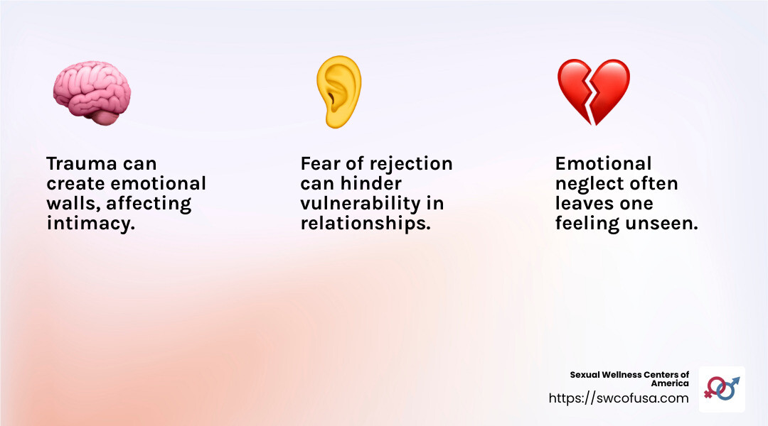 Understanding barriers to intimacy - how to improve intimacy in marriage infographic 3_facts_emoji_light-gradient Understanding barriers to intimacy - how to improve intimacy in marriage infographic 3_facts_emoji_light-gradient
