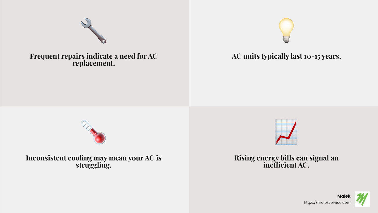 Frequent repairs and rising energy bills are key signs for AC replacement. - AC replacement College Station TX infographic 4_facts_emoji_grey