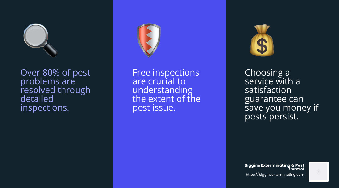 Satisfaction guarantee graphic - pest control andover ma infographic 3_facts_emoji_blue