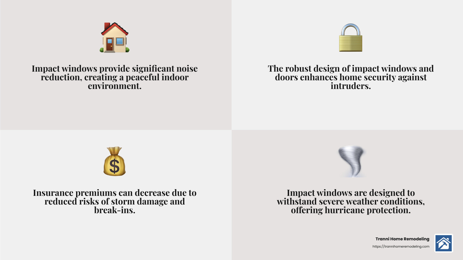 Impact windows can reduce insurance costs by up to 30% in some areas. - window and door replacement company infographic 4_facts_emoji_grey