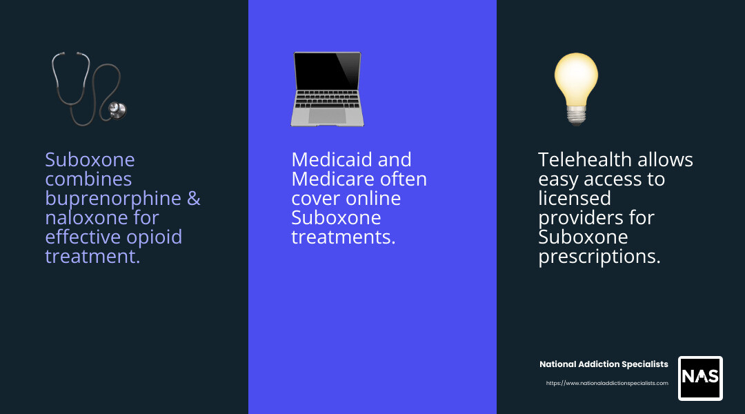 Understanding insurance coverage for online Suboxone treatment - online doctors who prescribe suboxone infographic 3_facts_emoji_blue