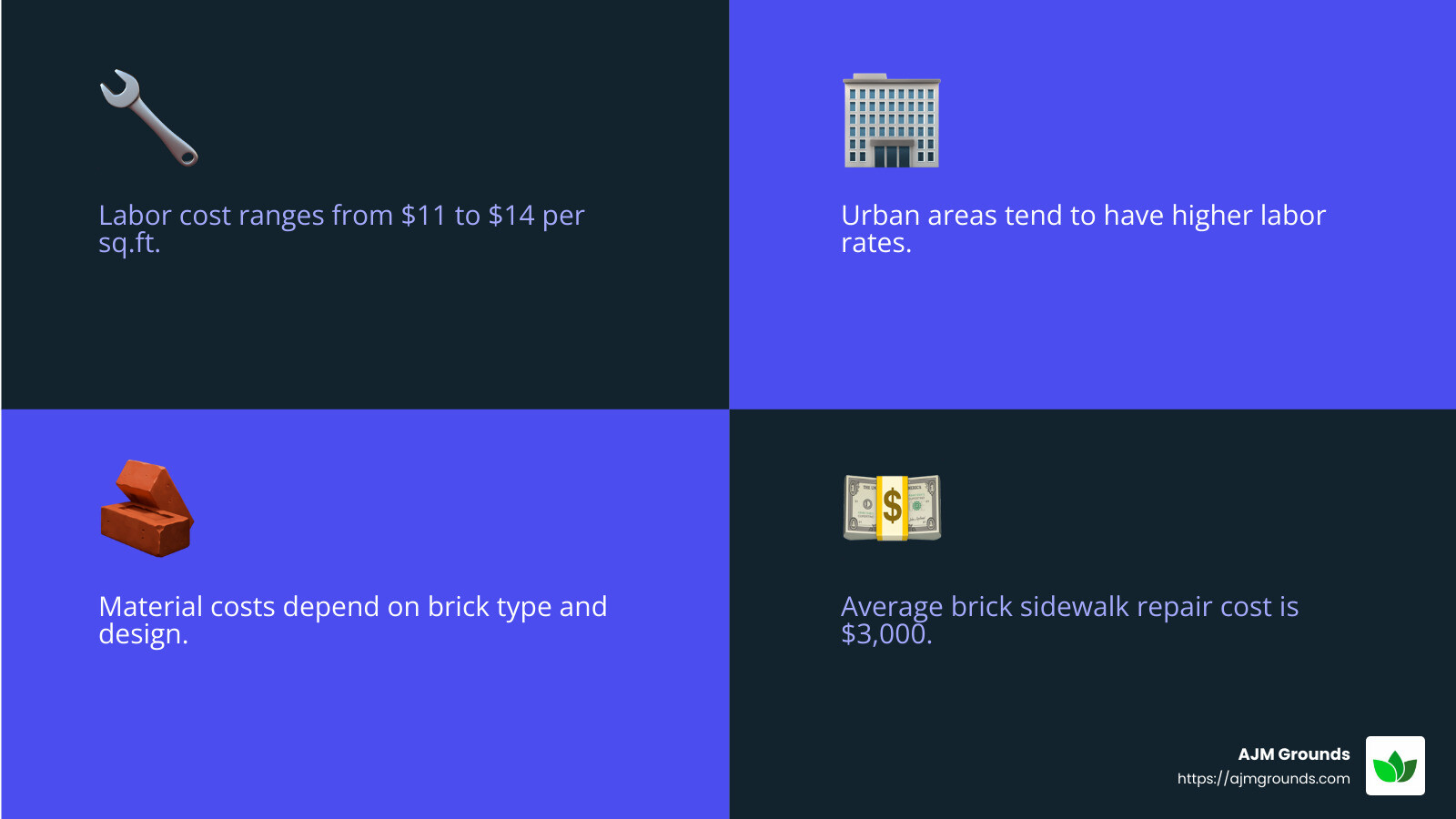 Average brick sidewalk repair cost infographic - brick sidewalk repair near me infographic 4_facts_emoji_blue