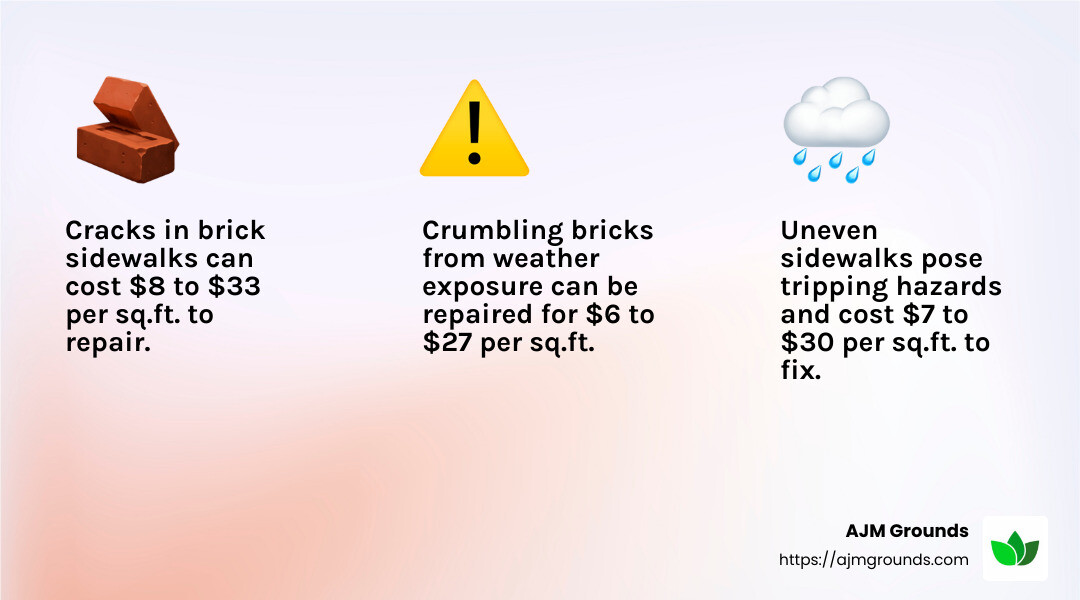 Brick sidewalk repair costs - brick sidewalk repair near me infographic 3_facts_emoji_light-gradient