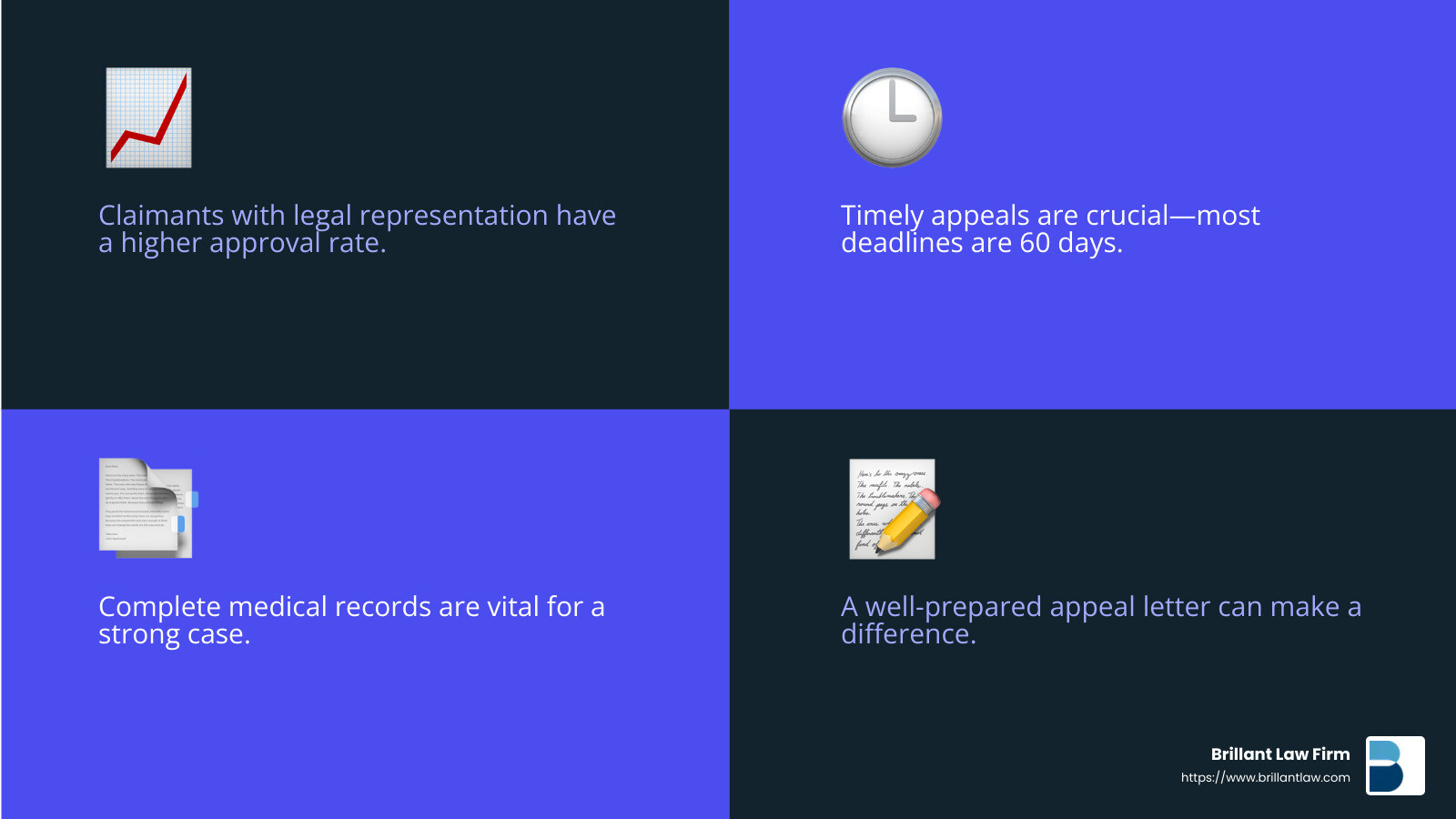 Legal Expertise Infographic - social security disability appeal lawyer near me infographic 4_facts_emoji_blue