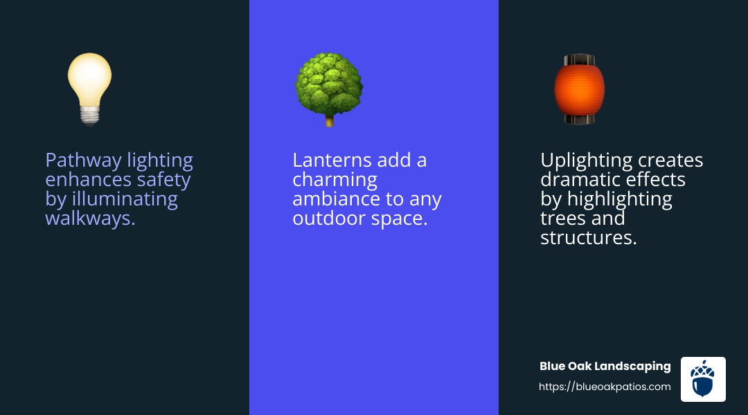 Uplighting can transform ordinary trees into stunning nighttime features. Source: Proven Winners - back yard landscape ideas infographic 3_facts_emoji_blue Uplighting can transform ordinary trees into stunning nighttime features. Source: Proven Winners - back yard landscape ideas infographic 3_facts_emoji_blue