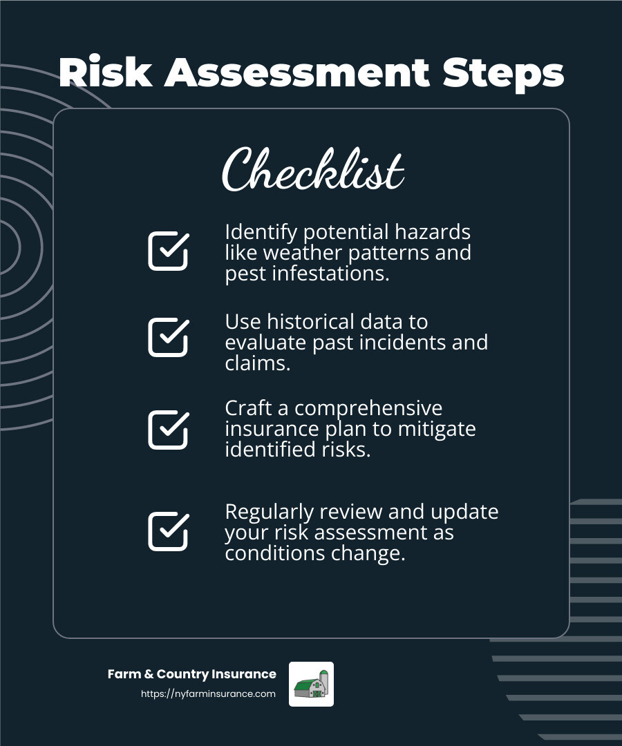 Risk Assessment Infographic - Pear Orchard Insurance infographic checklist-dark-blue